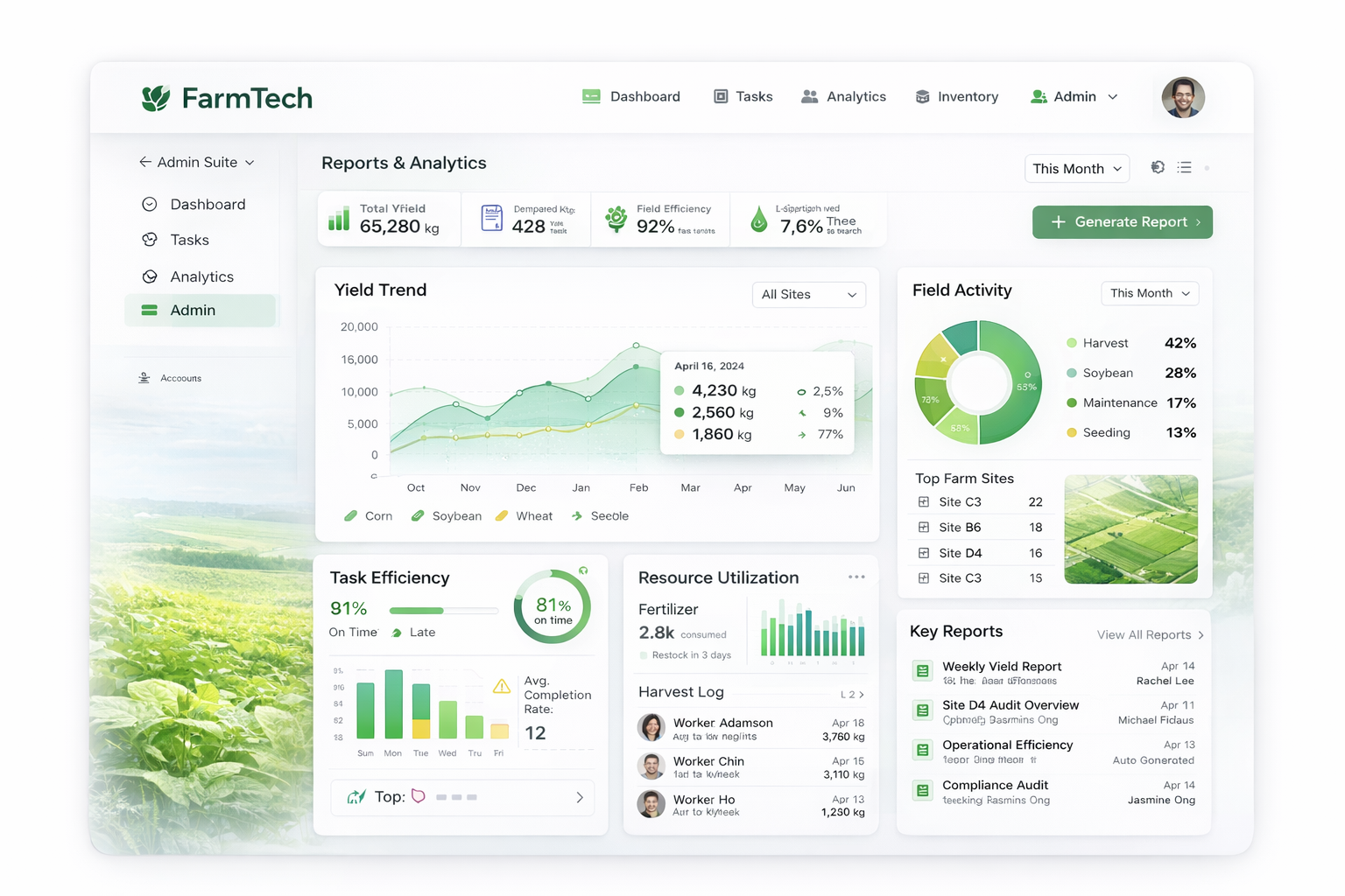 FarmTech — Reports & analytics